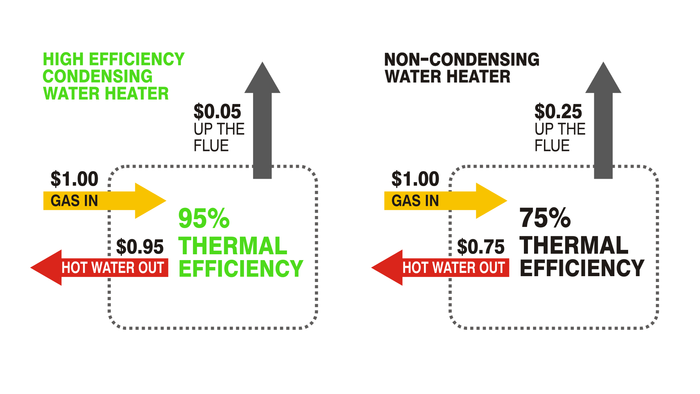 thermal-efficiency-comparison-1.png