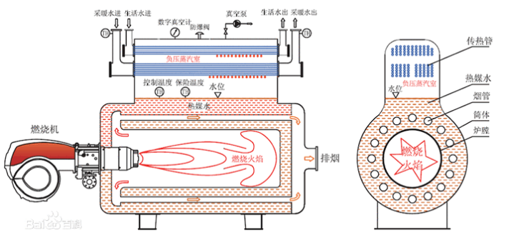 真空热水锅炉结构图.png
